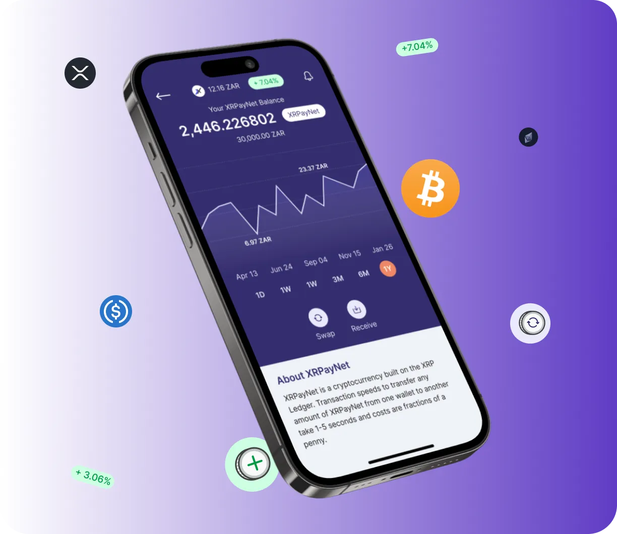 BTC Lexipro +24 - O que é o BTC Lexipro +24?
